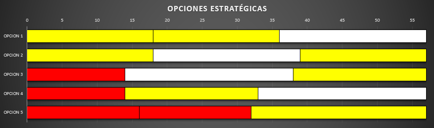 opciones_estrategicas_5.png