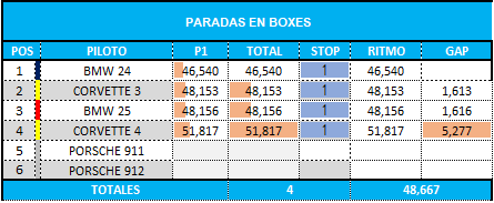 paradas_boxes_30.png