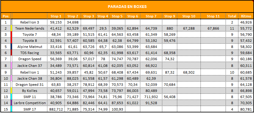 paradas_boxes_8.png