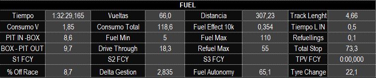 parametros_fuel_0.jpg
