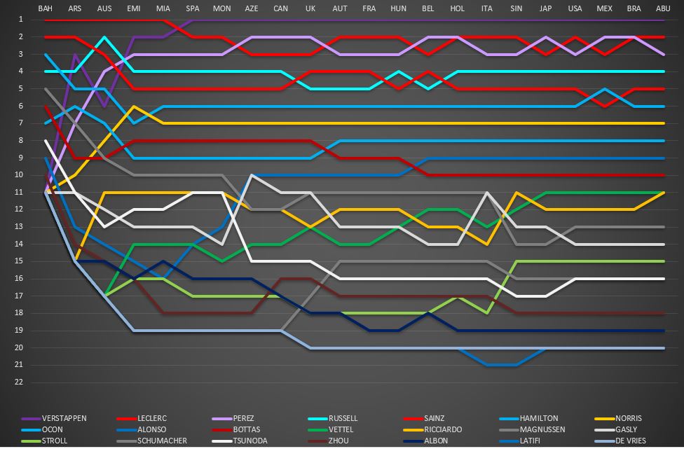 posiciones_pilotos.jpg