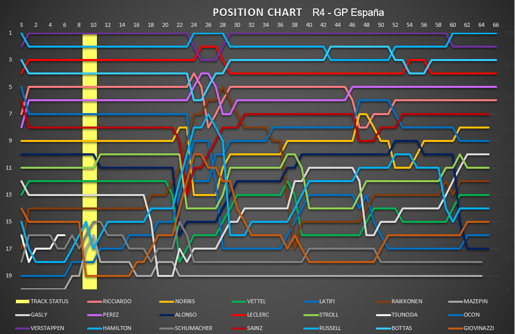 position_chart_100.png