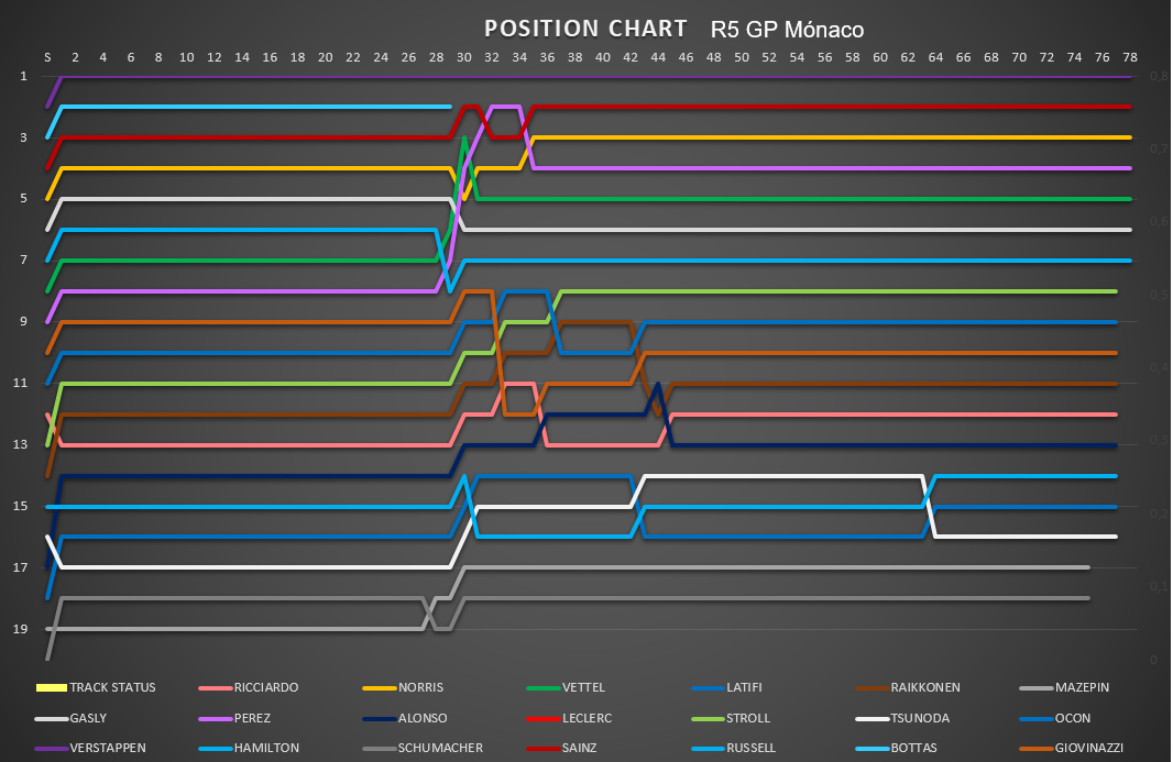 position_chart_101.png