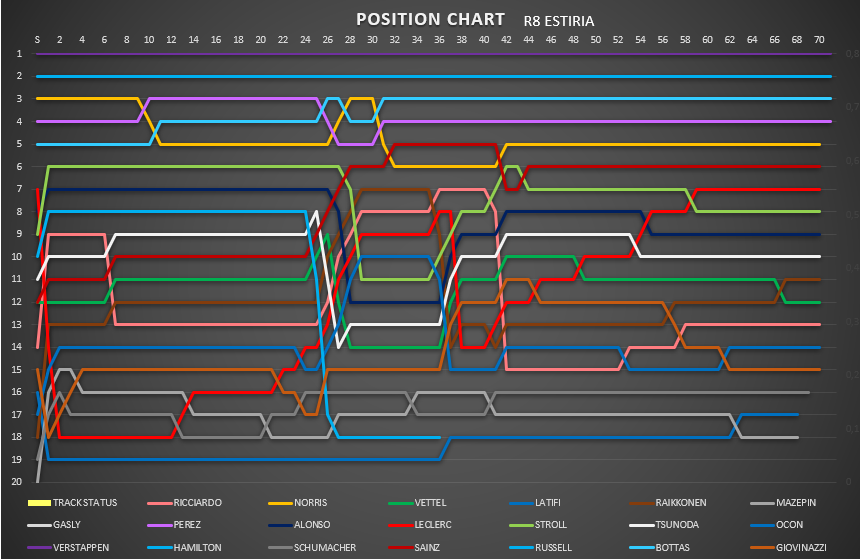 position_chart_105.png