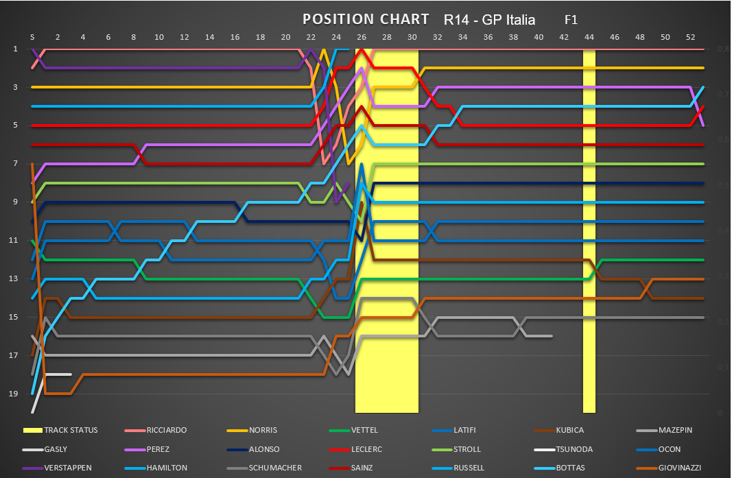 position_chart_108.png