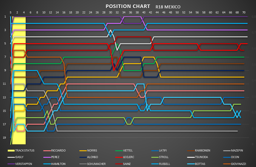position_chart_111.png