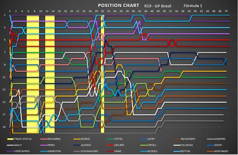 position_chart_112.png