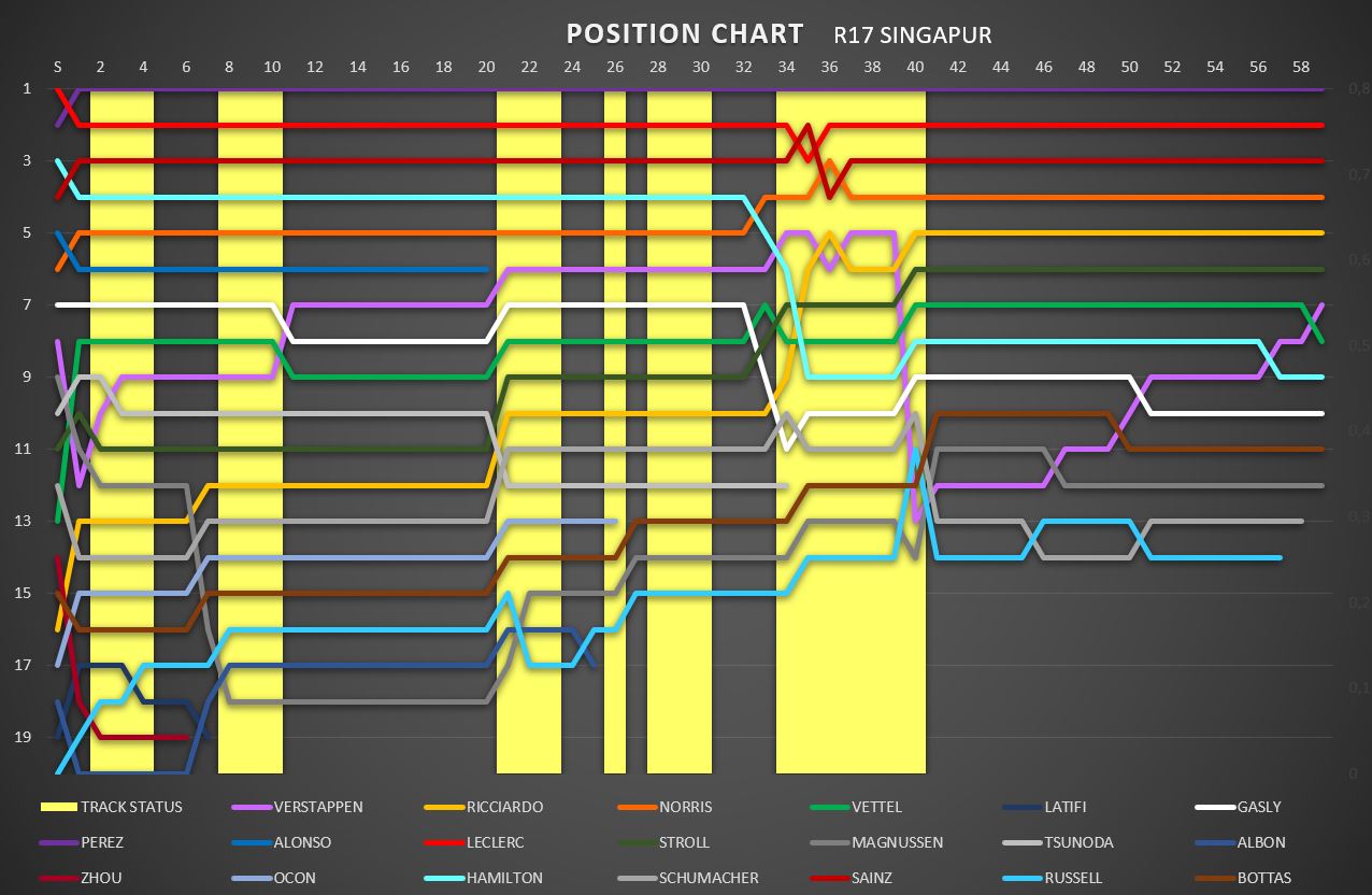 position_chart_15.jpg