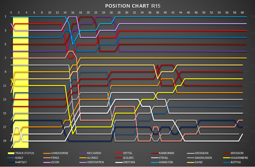 position_chart_52.png