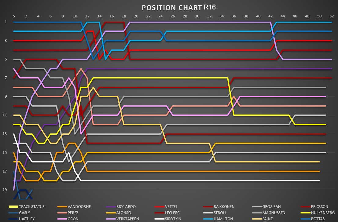 position_chart_53.png