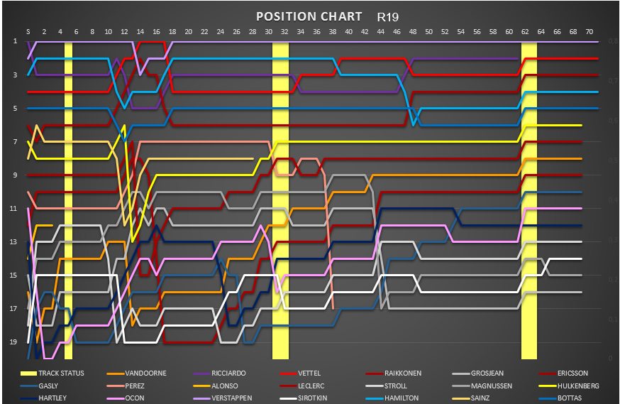position_chart_57.png