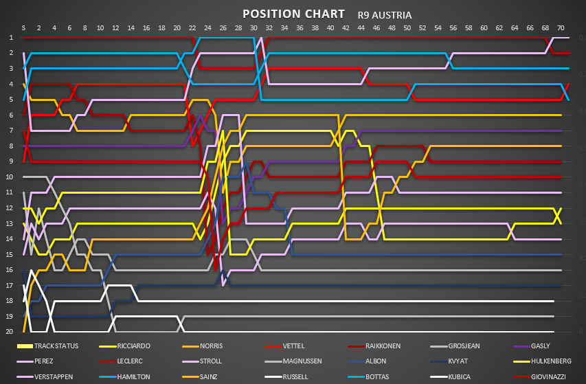 position_chart_66.png