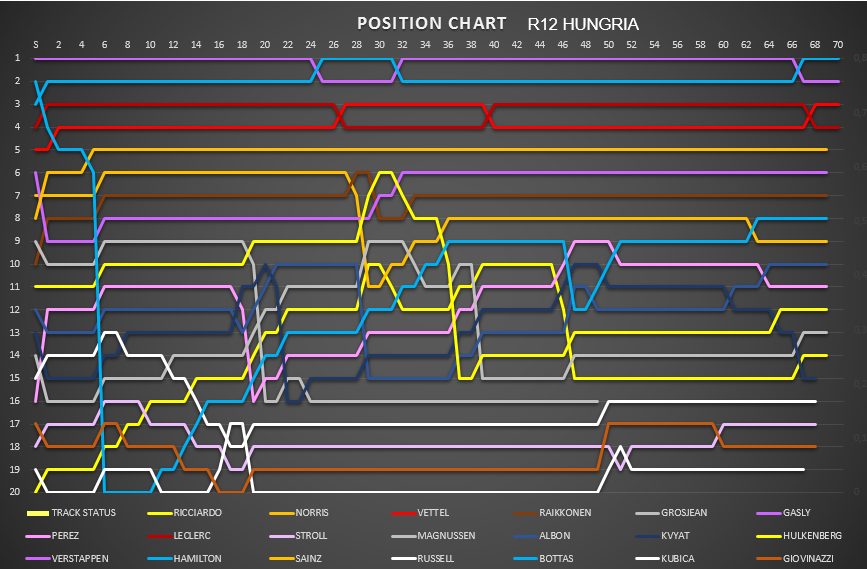 position_chart_68.png