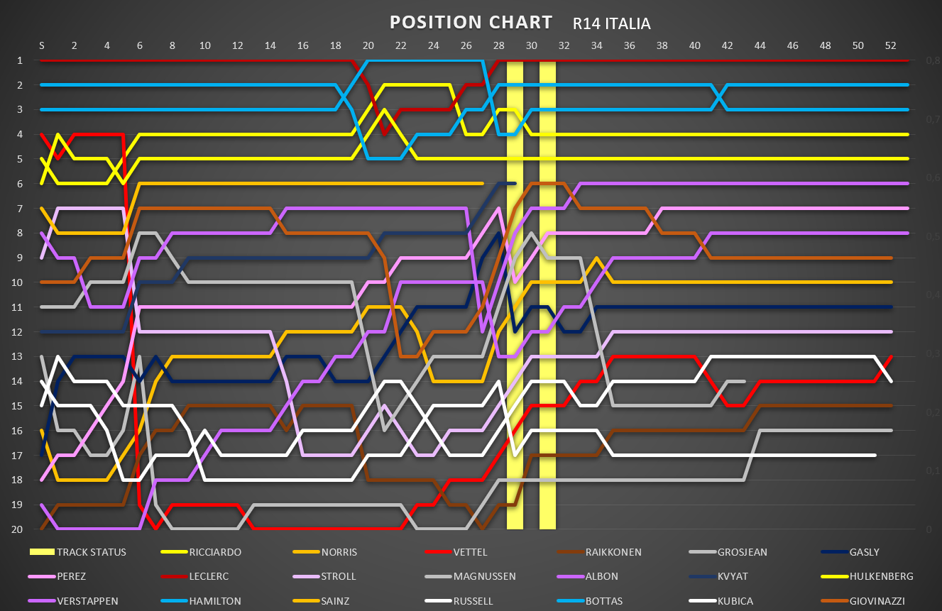 position_chart_69.png