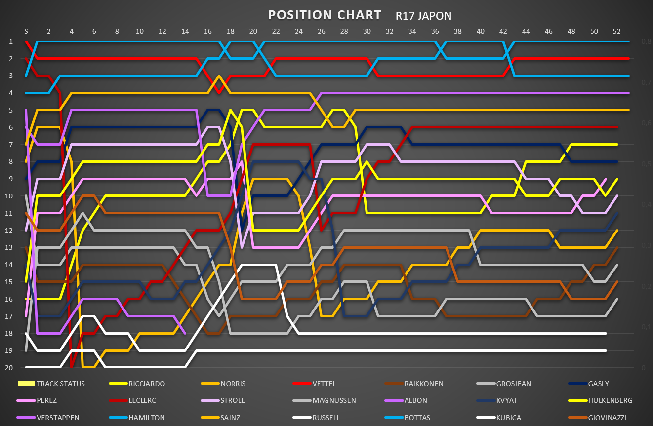 position_chart_70.png