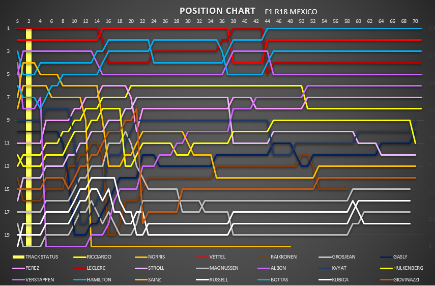position_chart_71.png