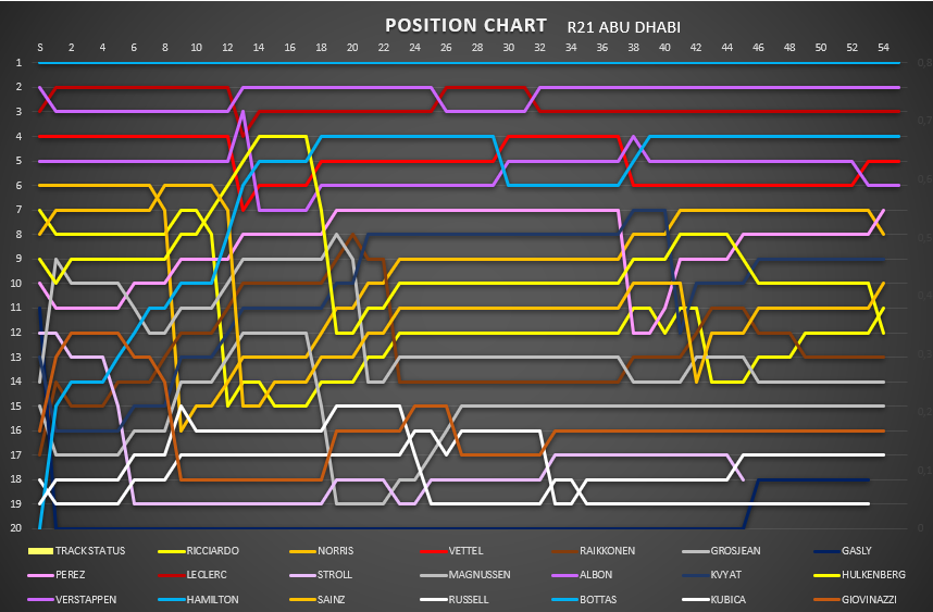 position_chart_74.png