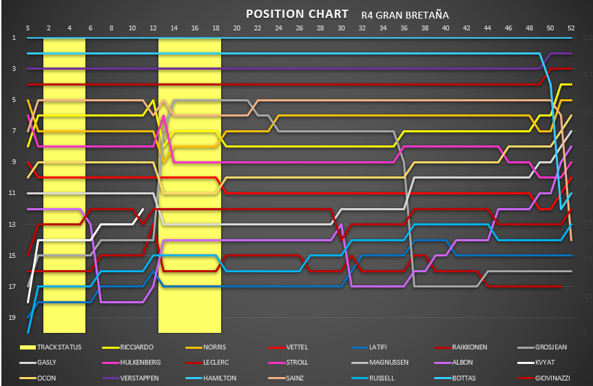 position_chart_77.png