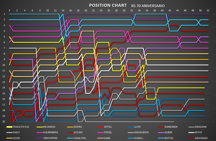 position_chart_78.png