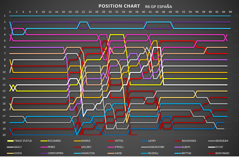 position_chart_79.png