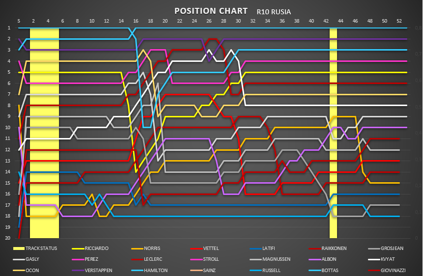 position_chart_81.png