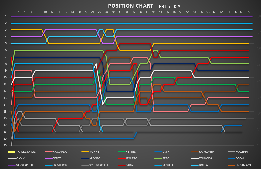 position_chart_89.png