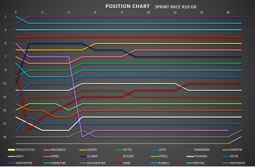 position_chart_90.png