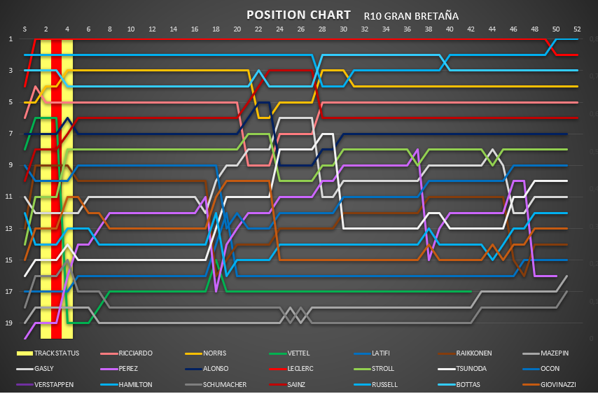 position_chart_91.png