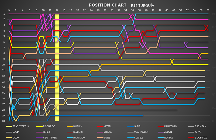 position_chart_93.png