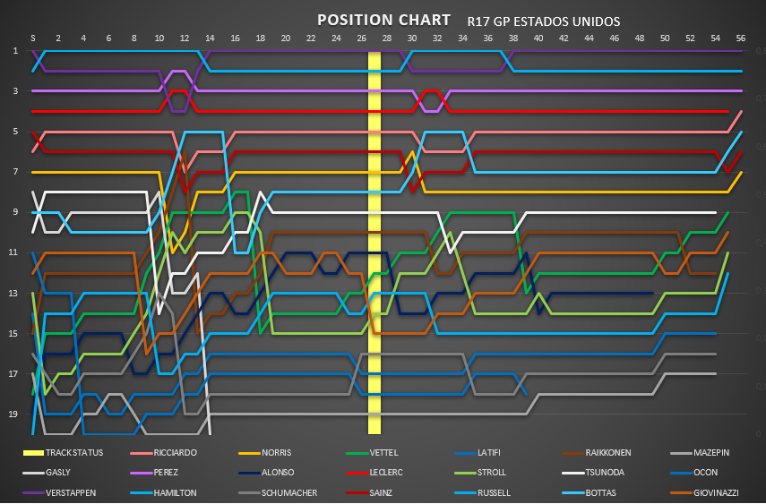 position_chart_94.png