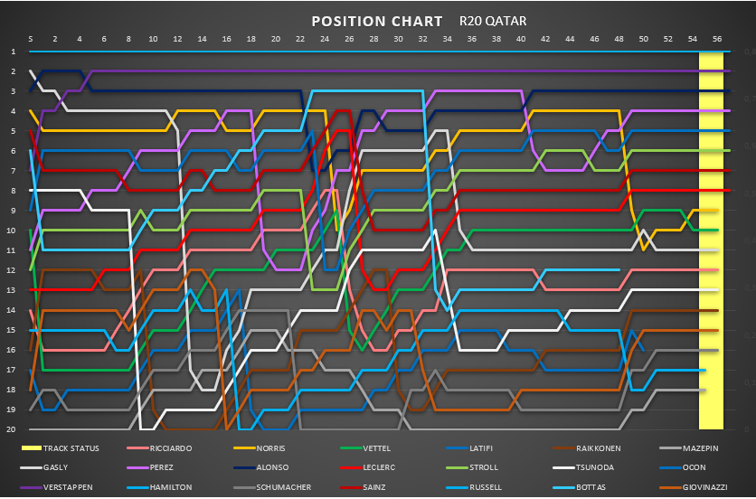 position_chart_98.png