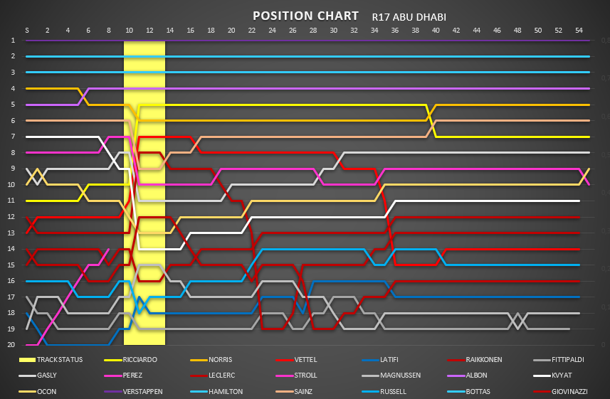 position_chart_99.png