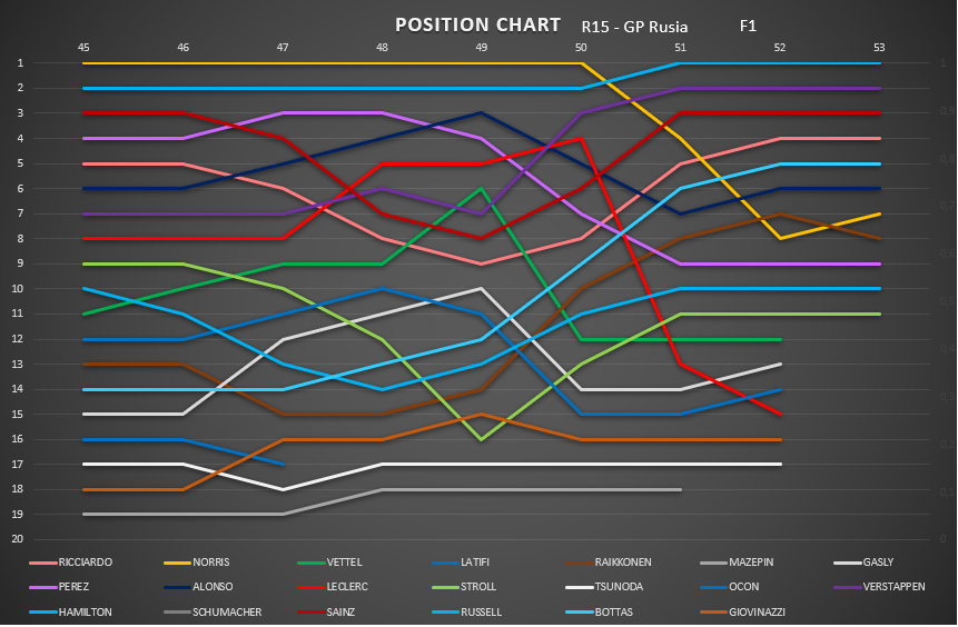 position_chart_final_carrera.png
