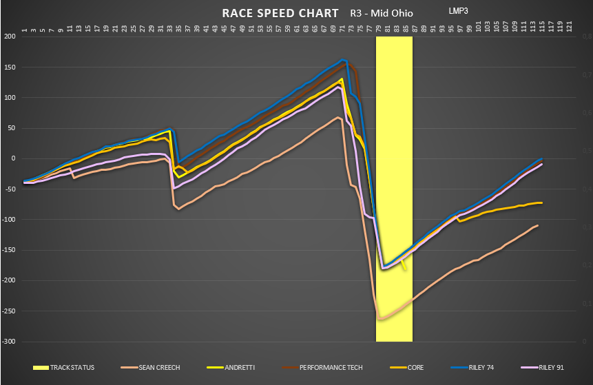 race_speed_-_lmp3.png