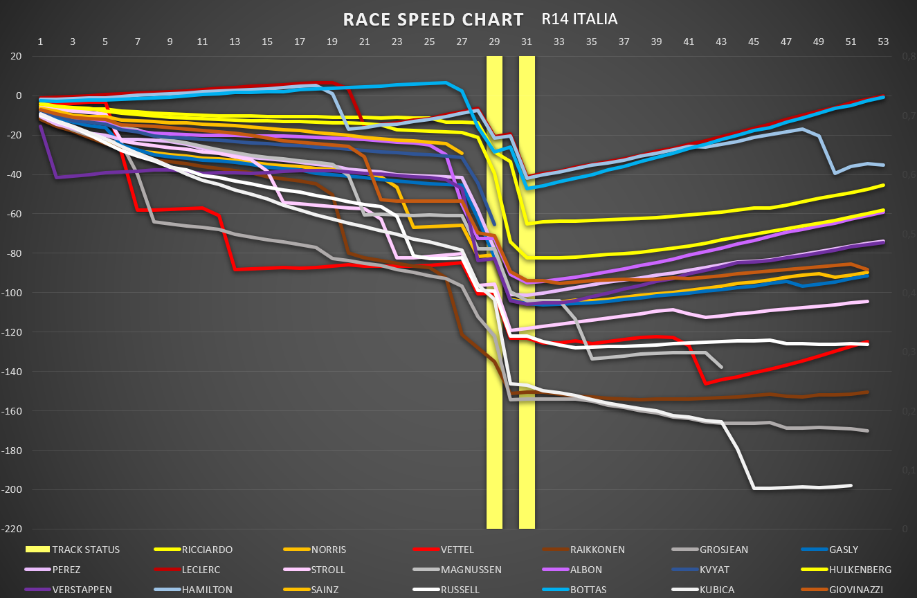 race_speed_2019.png