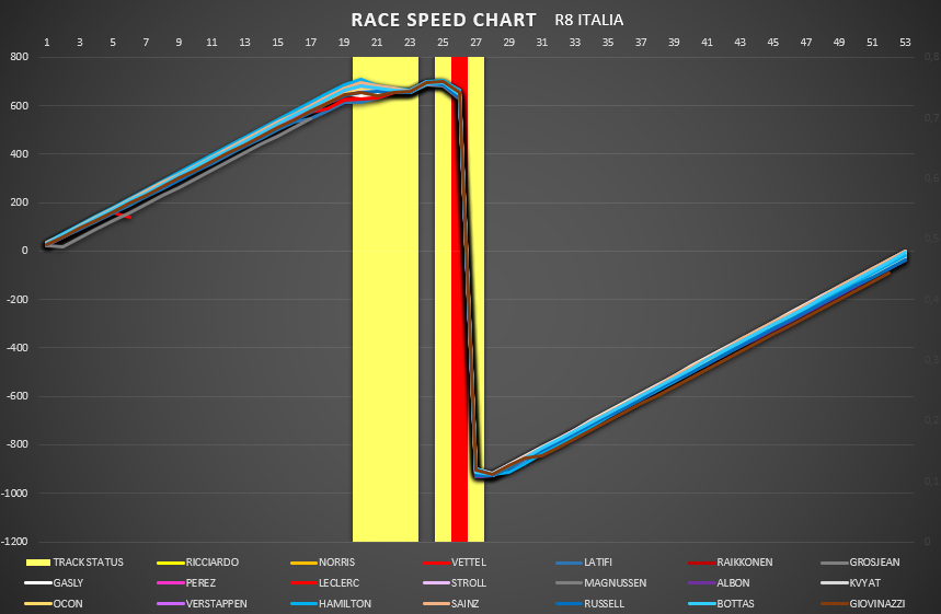 race_speed_2020.png