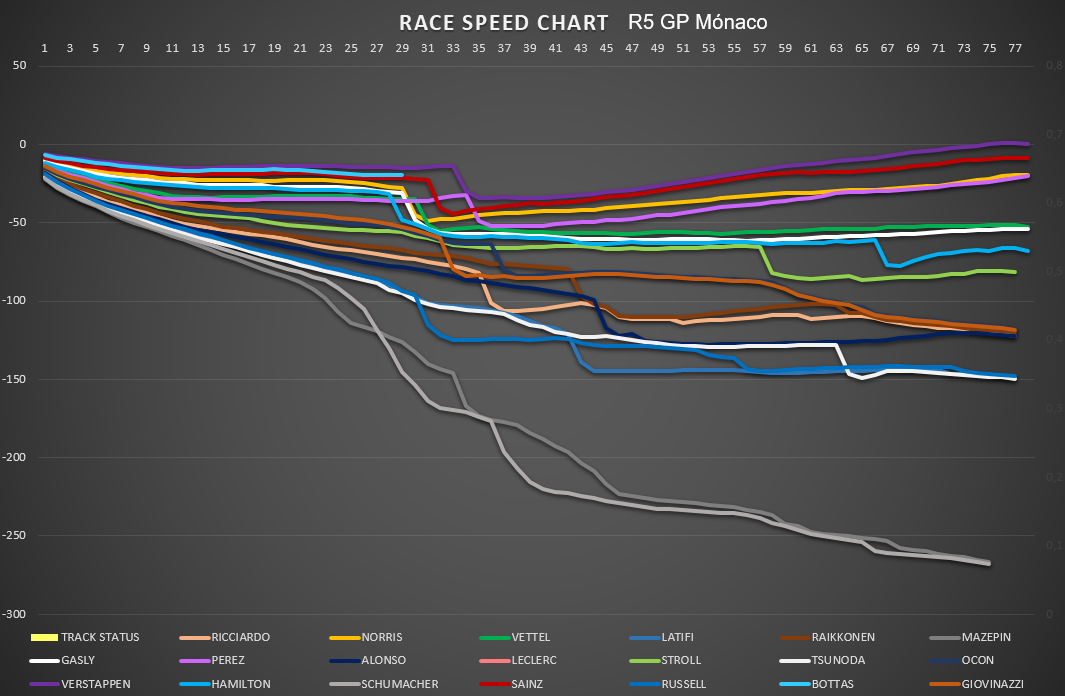 race_speed_61.png