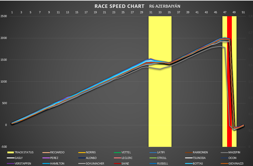 race_speed_62.png