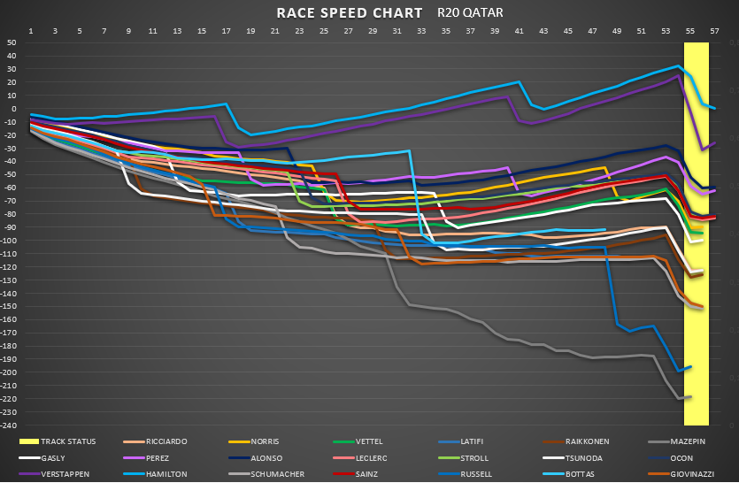 race_speed_chart.png