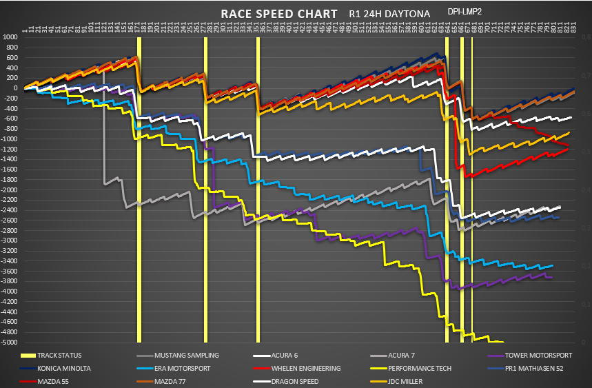 race_speed_dpi-lmp2.png
