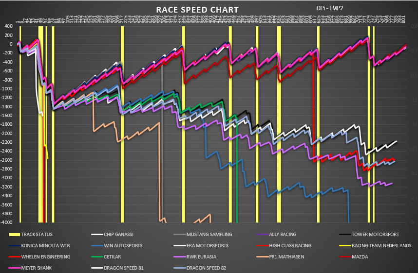 race_speed_dpi-lmp2_0.png