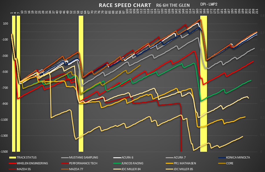 race_speed_dpi_1.png