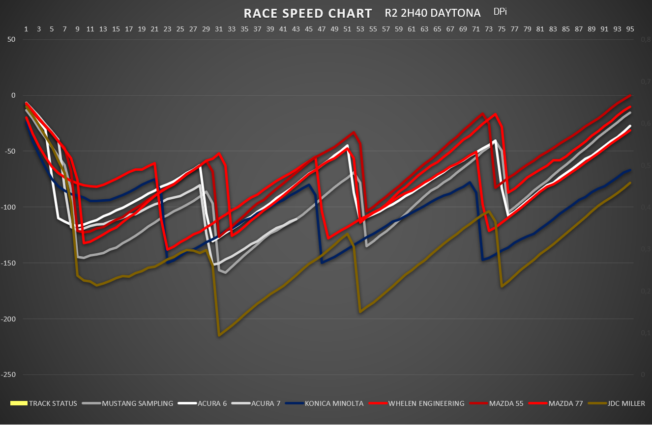 race_speed_dpi_2.png