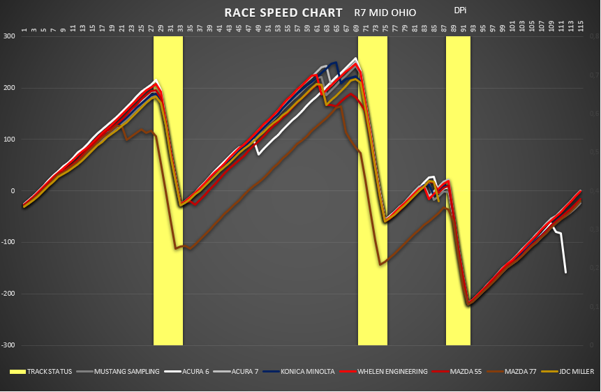 race_speed_dpi_3.png