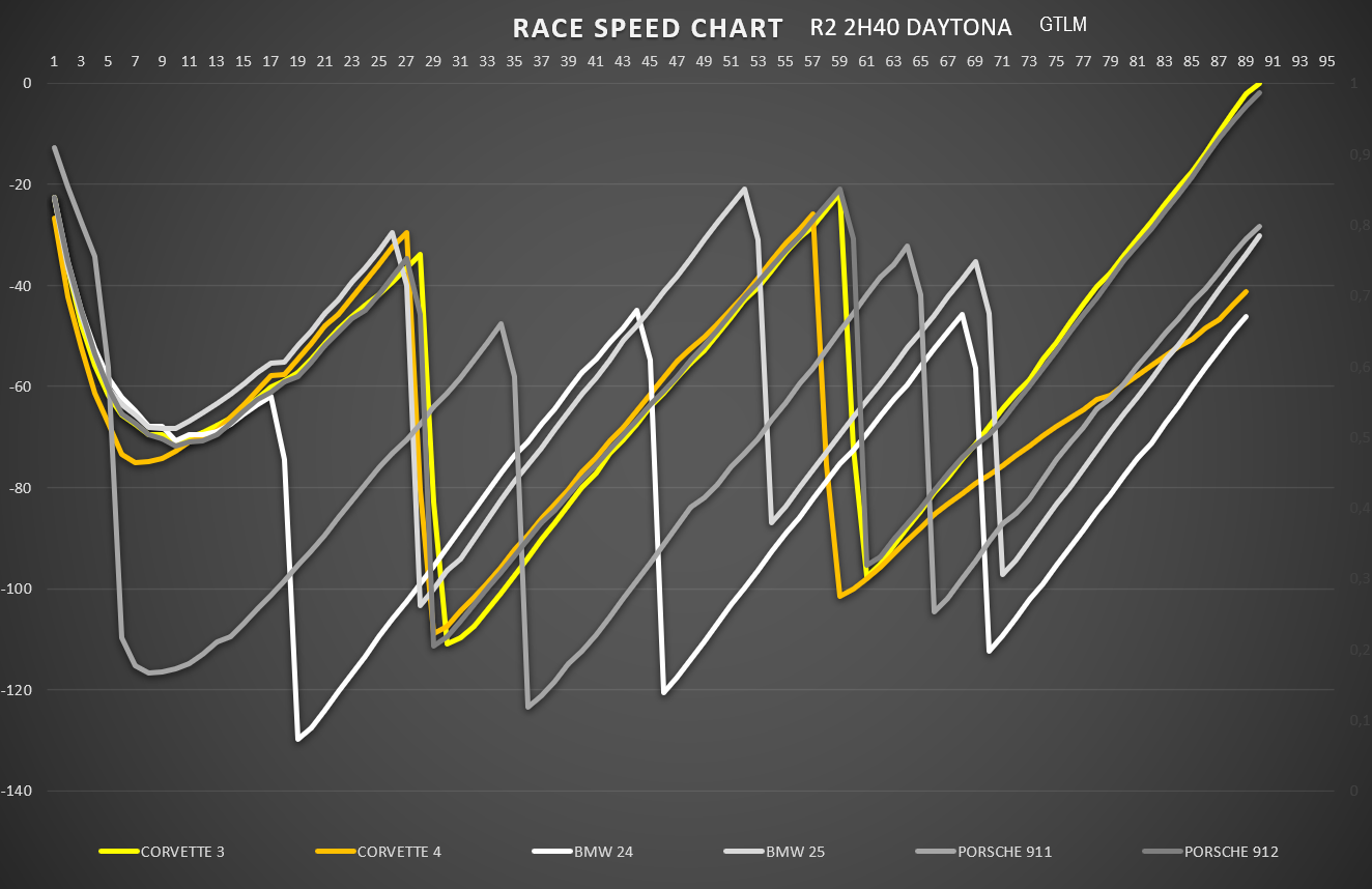 race_speed_gtlm_2.png