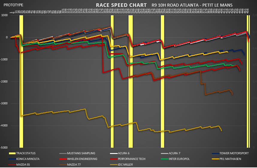 race_speed_prototype_1.png