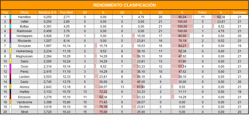 rendimiento_clasificacion.png