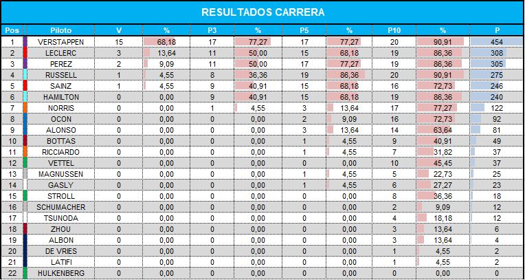 resultados_carrera_0.jpg