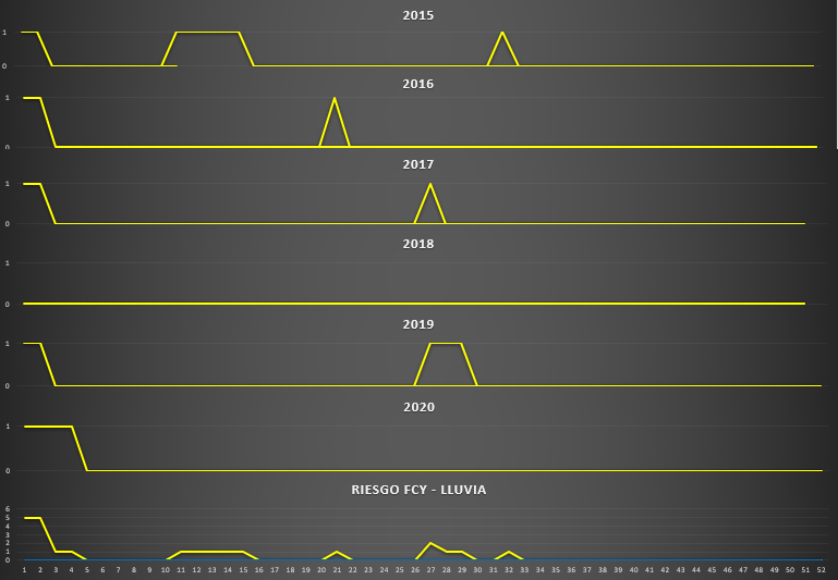 riesgo_lluvia_-_fcy.png
