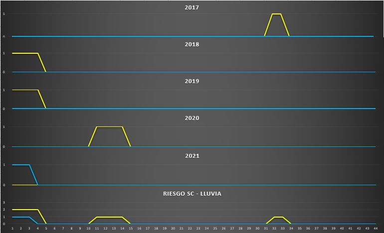 riesgo_sc_-_lluvia.jpg